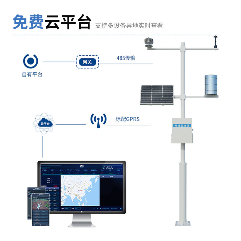 氣象環境監測系統介紹